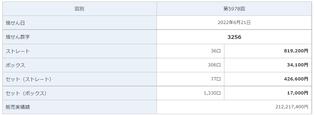 グランドスラム当せん画像