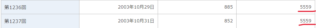 ナンバーズ4ですべて同じ数字が連続当せんした回
