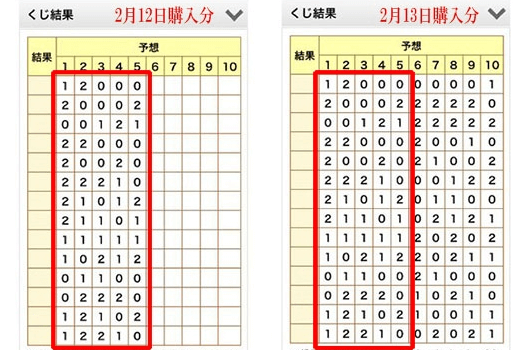 第909回totoBIGの宝くじの疑惑