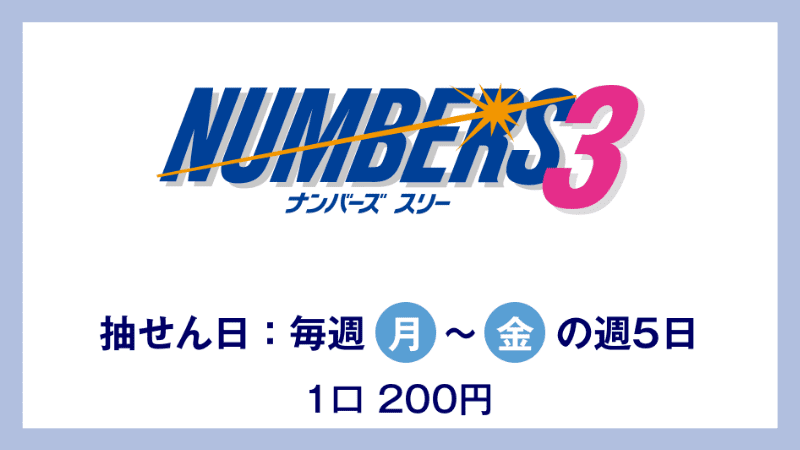 手堅く稼ぐならナンバーズ3ミニが現実的