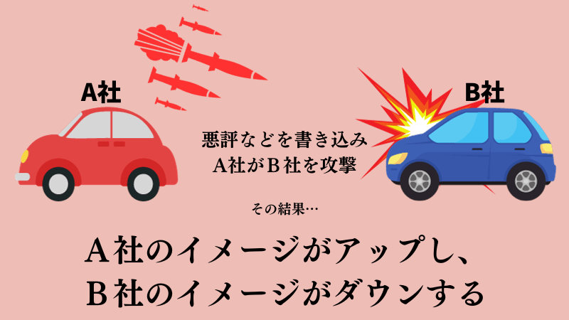 宝くじ予想サイトが当たらないといわれる理由「悪徳業者が自社の集客として利用する」