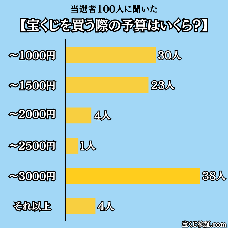 当選者アンケート